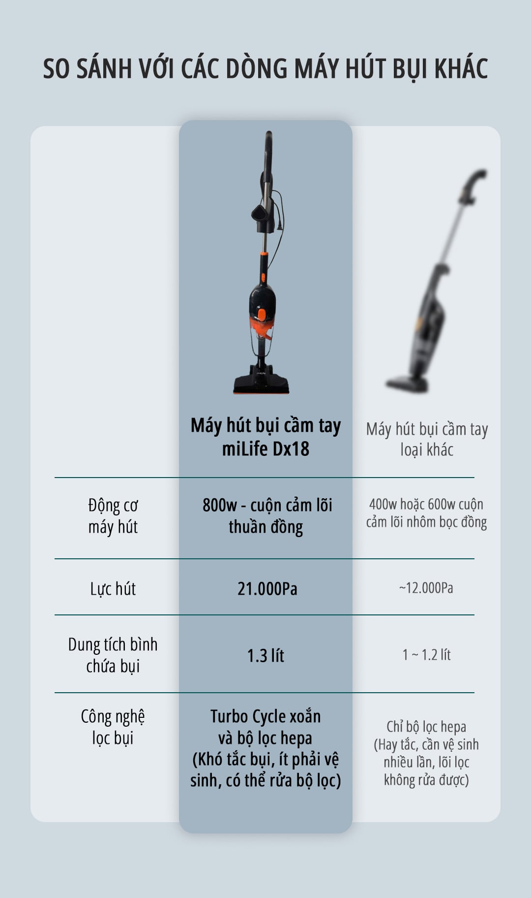 Máy hút bụi cầm tay miLife Dx18 - Không nên thay thế máy chuyên dụng trong mọi tình huống
