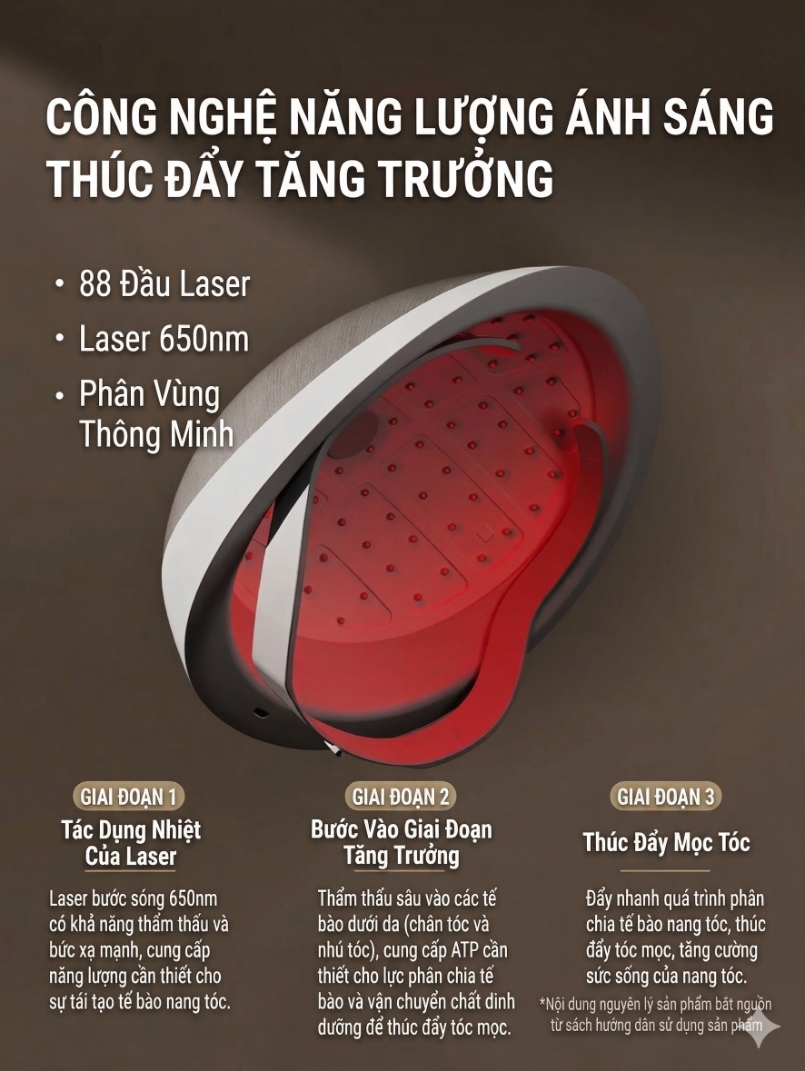 Xiaomi có "mũ bắn laser" giá 8 triệu, hứa hẹn đội nửa năm là hết hói đầu, rụng tóc 3 scr 20260326 cdrc 1774464171685 17744641718602125400636
