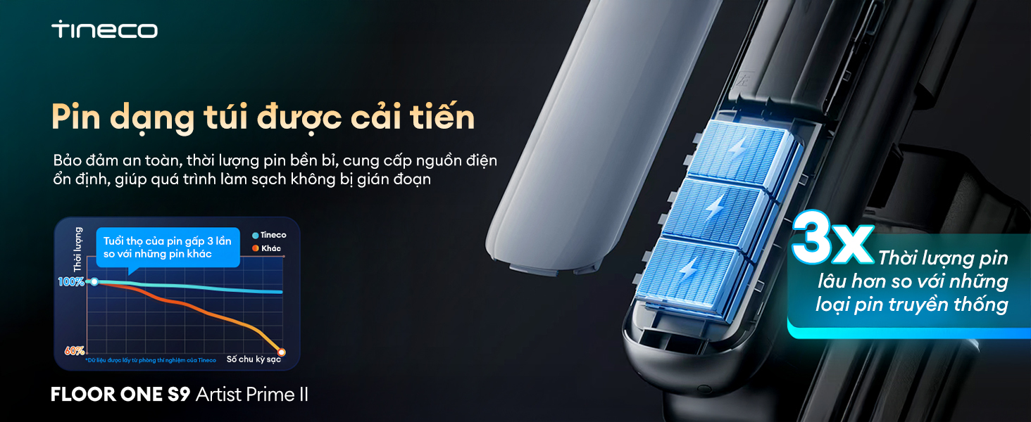 Máy hút bụi lau sàn khô ướt Tineco Floor One S9 Artist Prime 2 18 17