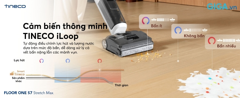 Tineco Floor One S7 Stretch Max - Cảm biến thông minh Tineco iLoop