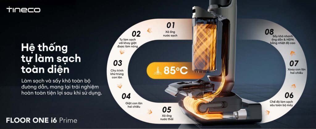 Máy hút bụi lau sàn khô ướt Tineco Floor One i6 Prime 15 Tineco Floor One i6 Prime - Hệ thống tự làm sạch toàn diện
