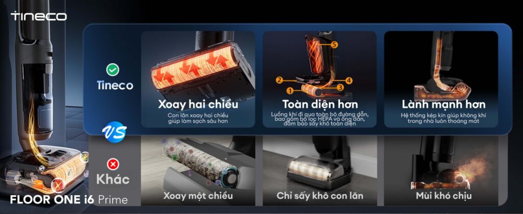 Máy hút bụi lau sàn khô ướt Tineco Floor One i6 Prime 16 Tineco Floor One i6 Prime - Con lăn xoay hai chiều
