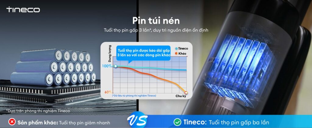 Máy hút bụi lau sàn khô ướt Tineco Floor One i6 Prime 21 Tineco Floor One i6 Prime - Pin 6 cell