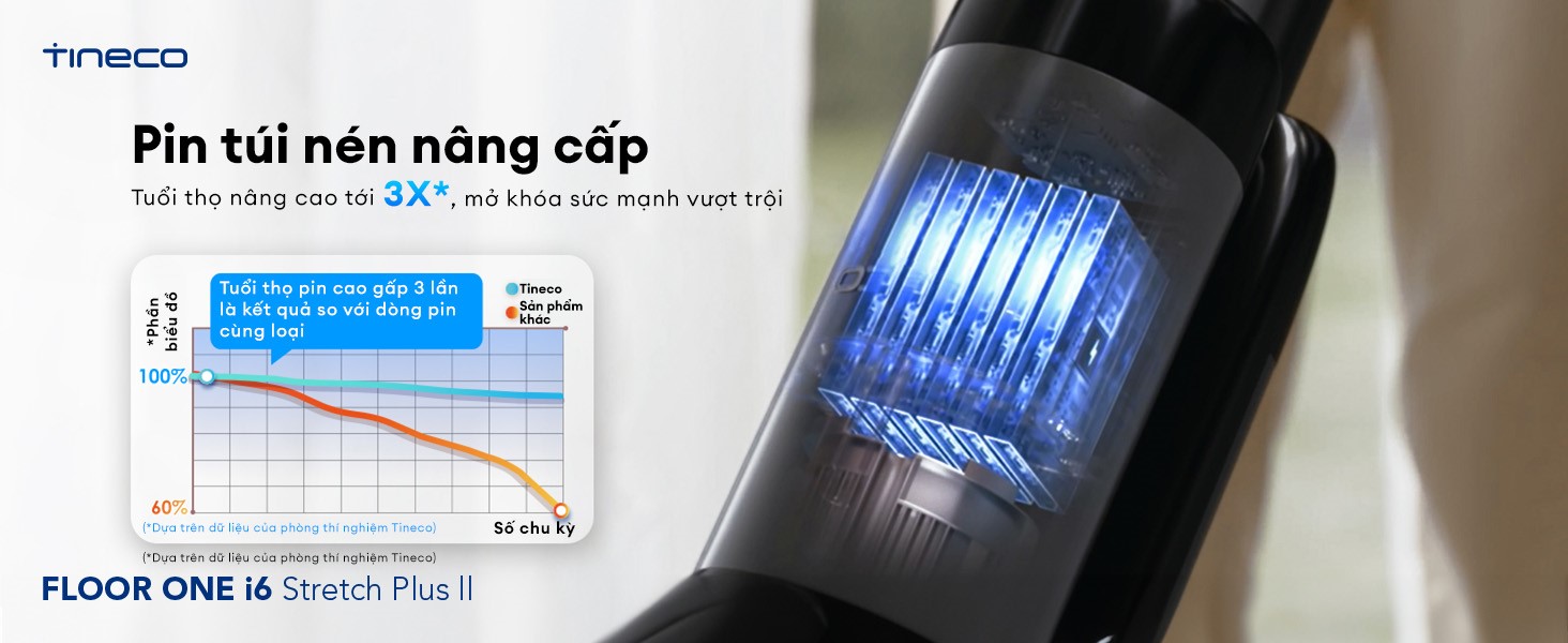 Máy hút bụi lau sàn khô ướt Tineco Floor One i6 Stretch Plus II 32 Pin túi nén cao cấp 6x4000mAh tuổi thọ gấp 3 lần pin thông thường