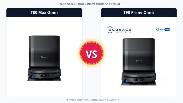 So Sánh Robot Hút Bụi Ecovacs T80 Max Omni Và T90 Prime Omni: Đâu Là Lựa Chọn Tối Ưu Phân Khúc Cao Cấp?
